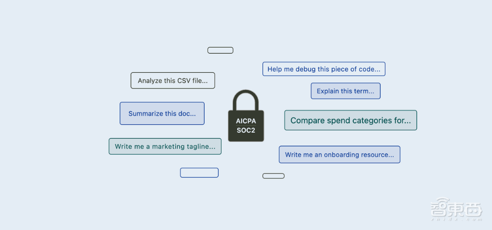 有钞能力功能不设限！OpenAI推ChatGPT企业版，开抢微软生意