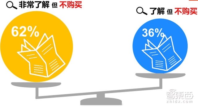 独家:GFK中国VR零售市场调研报告 平价设备成主力军【附下载】|智东西内参