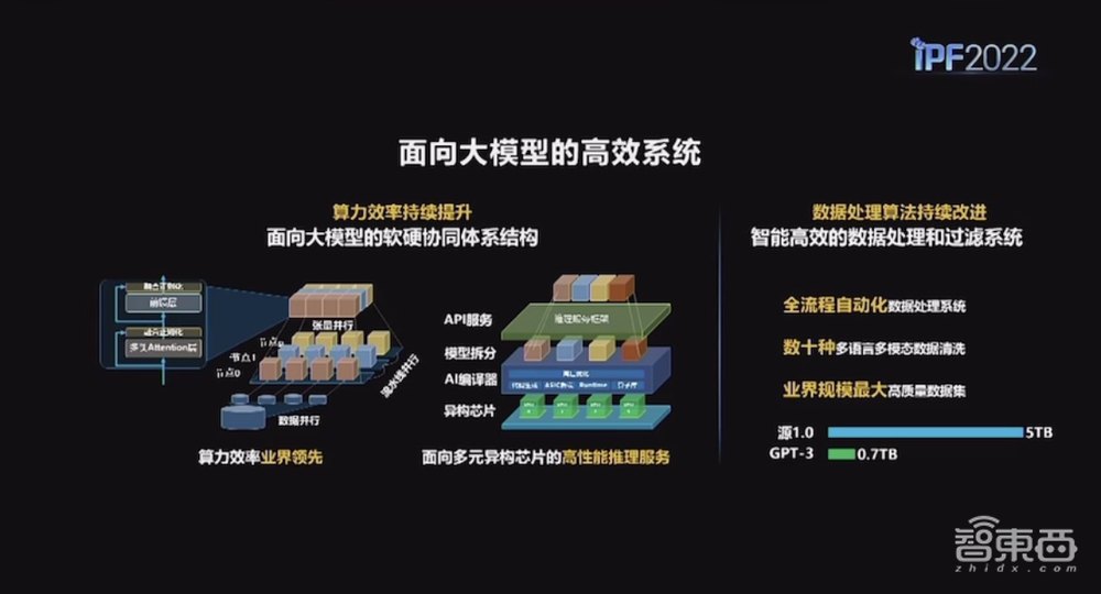 浪潮王恩东:解码AI大模型关键要素,四大理念撑起智算产品