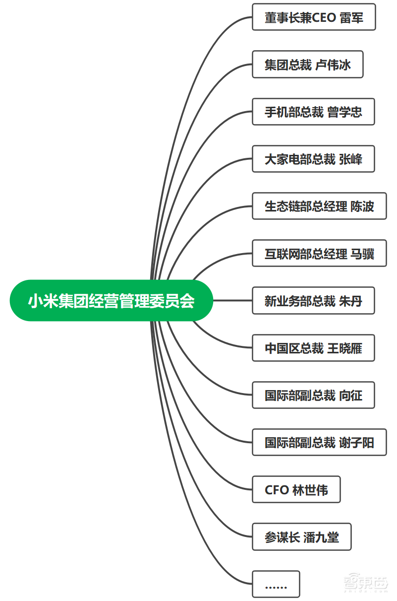 小米开年巨变!雷军挂帅两大委员会,三大核心业务高管集体出马