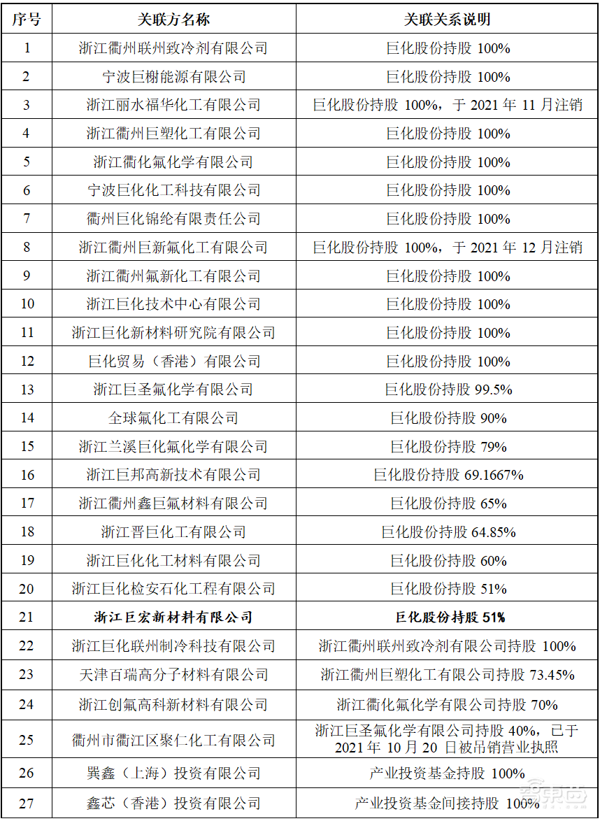 大基金参投!浙江冲出一家半导体材料IPO,开盘涨逾182%