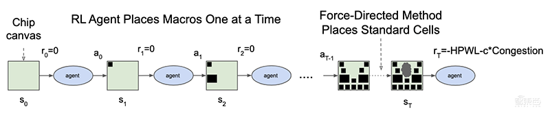 谷歌AI造芯新突破！6小时设计AI芯片，质量超最先进算法