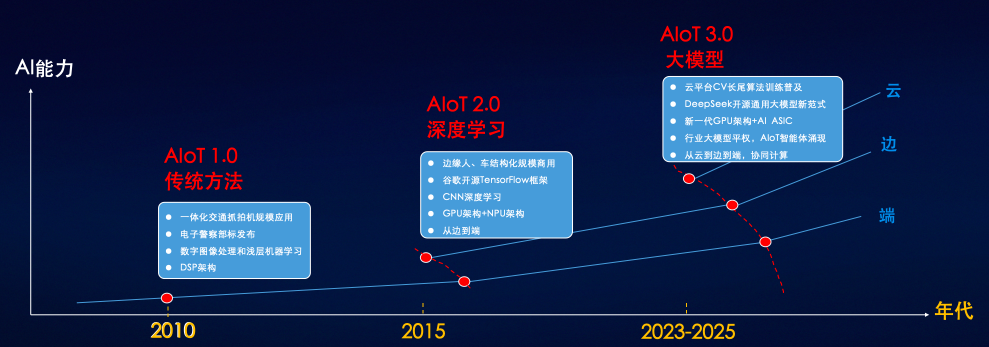 大变局!闯入AIoT智能体无人区,海大宇争夺战再起