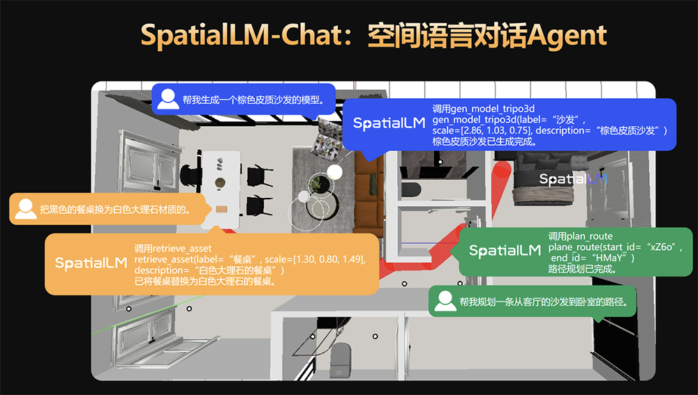 “杭州六小龙”又开源了!一句话爆改空间设计,AI视频生成Agent今年发
