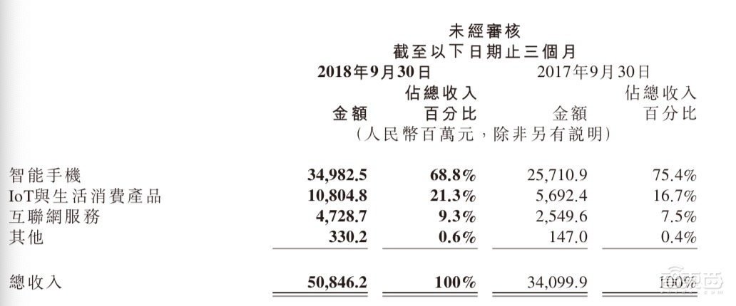 小米美图合作真相：手机太不挣钱了！不如躺着拿提成