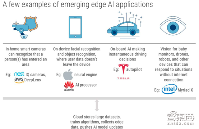 全球手机AI大战打响!掉队即出局【附下载】| 智东西内参