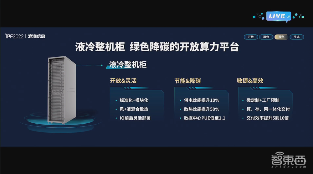 浪潮首推元宇宙服务器！亚洲最大液冷基地亮相，还有虎年春晚红包幕后功臣