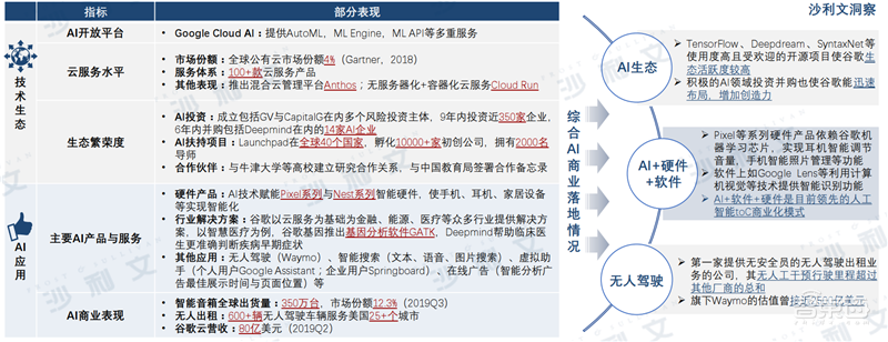 深度:中美AI产业报告,三大维度还原最新中美AI竞赛状况【附下载】| 智东西内参