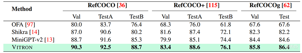 国产多模态大模型狂飙！颜水成挂帅开源Vitron，破解图像/视频模型割裂问题