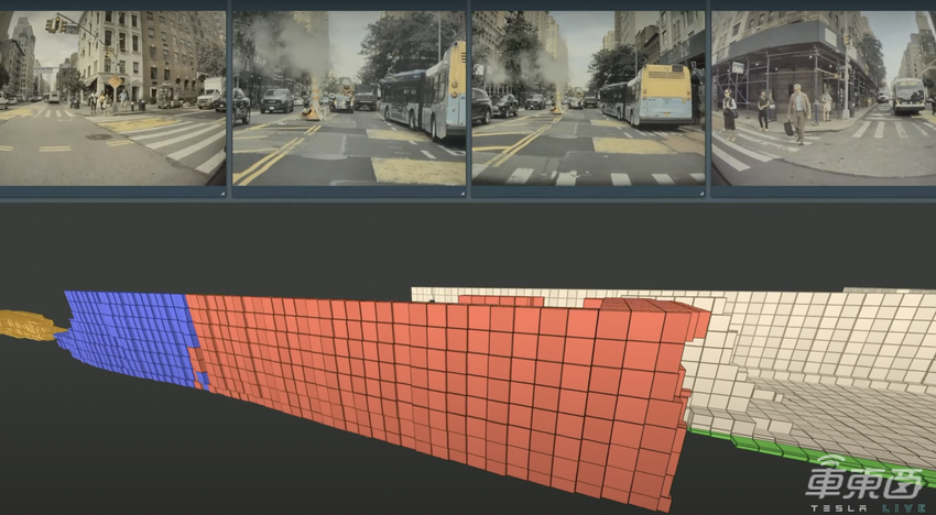 特斯拉AI Day最硬核的解读来了！清华博导分析6大关键点