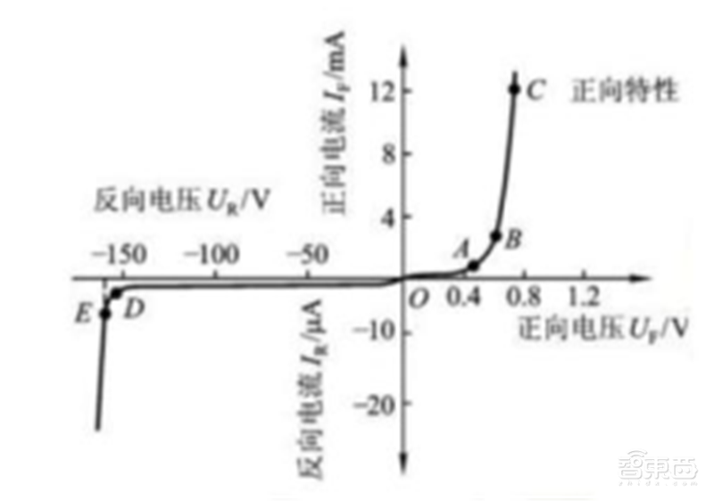 揭秘本土IC行业现状!国产替代三大黄金赛道,“赶英超美”最佳路线【附下载】| 智东西内参