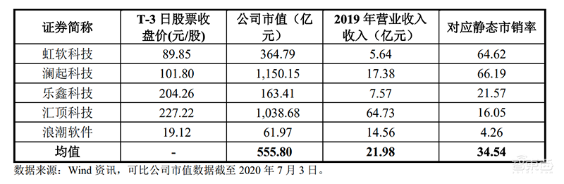 寒武纪明天申购!市值超257亿,与美的OPPO联想深度合作