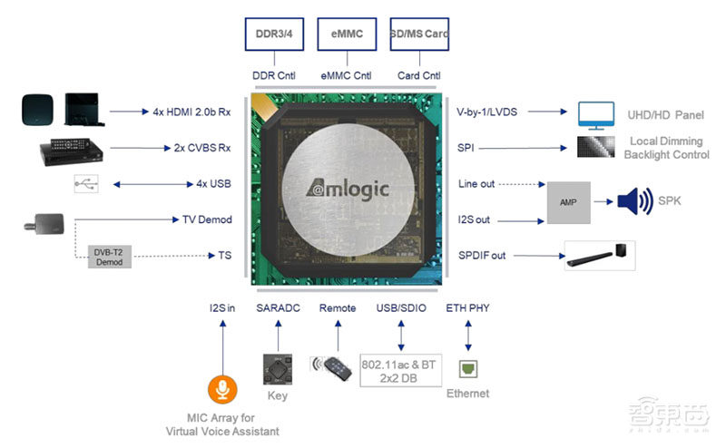 小米突围战:两年投资12家供应链企业的布局与厮杀,雷军还有多少底牌?