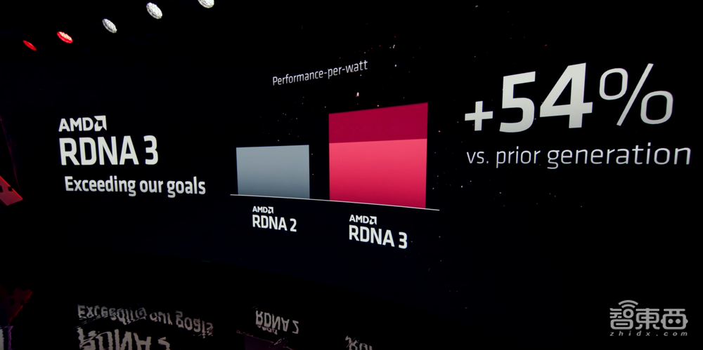 全球首款Chiplet游戏GPU来了！5nm、高性价比、售价899美元起