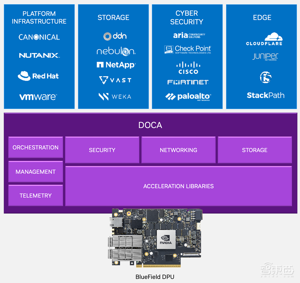 ChatGPT成功背后的网络功臣,全栈智能网络技术揭秘