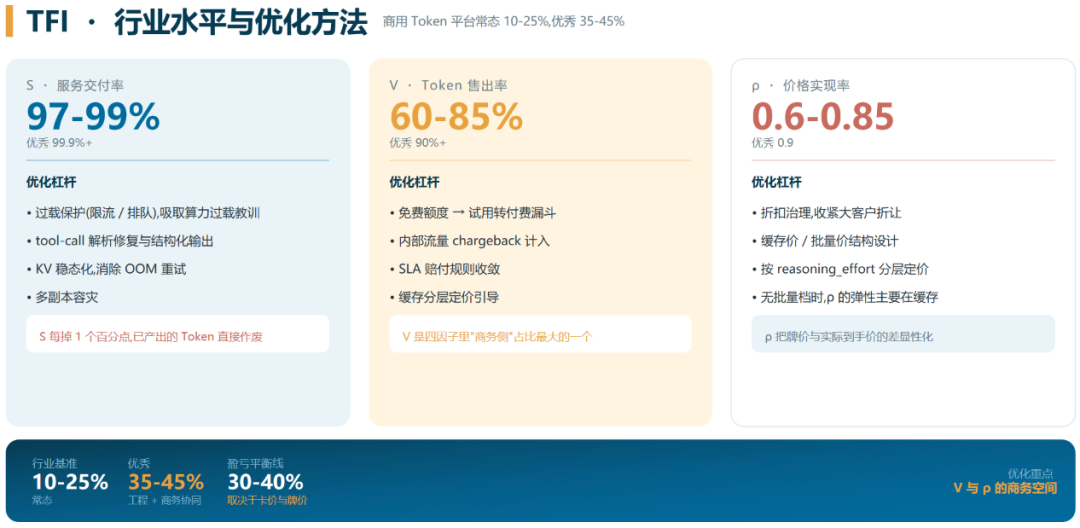 Token工厂进入精益运营阶段,两大指标形成飞轮效应 | 沨呵智慧智算产品总监丁阔@GACS 2026