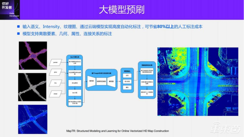面向BEV感知的4D标注方案 | 万字实录