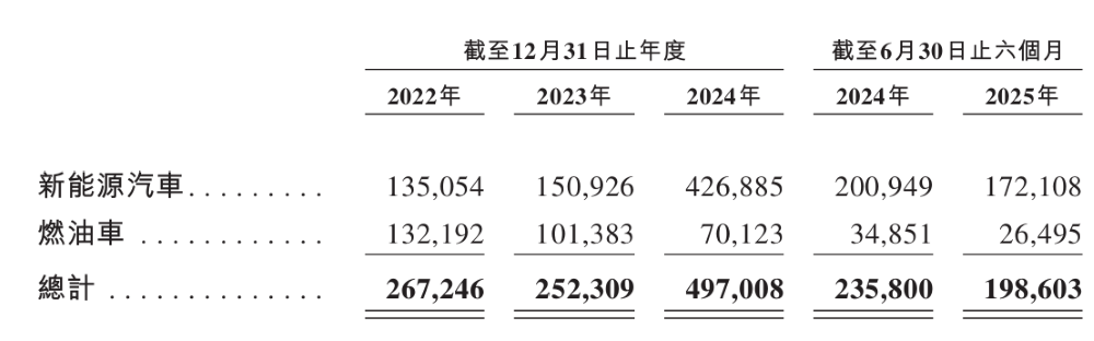 刚刚，赛力斯港股开盘破发！市值2100亿港币，为今年最大汽车股IPO