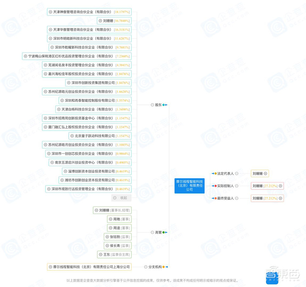 百日GPU独角兽速成之谜！