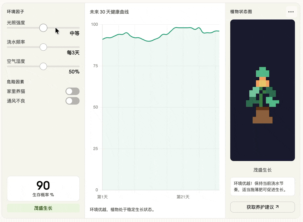 打工人狂喜!Claude聊天直出交互式图表,免费,100多家SaaS企业一夜失眠