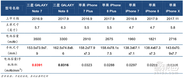 深度：锂电池中国即将突破日韩！低毛利暗藏风险【附下载】|智东西内参