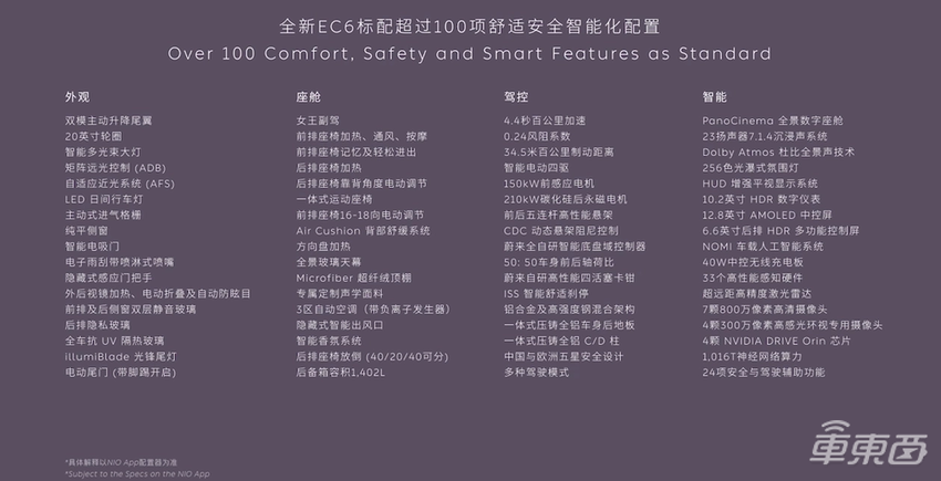全新蔚来EC6售价35.8万起！100项智能配置，对标Model Y
