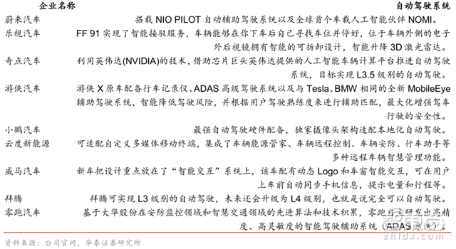 解密史上第五波造车潮:60多家涌入,直面6大杀手【附下载】| 智东西内参
