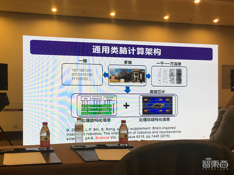 类脑芯片研究的春秋战国时代!清华北大中科院大牛联合谈进展与挑战