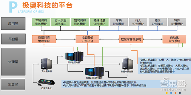 软银投资千万 500万辆车提供数据 这家公司凭啥叫板地图巨头