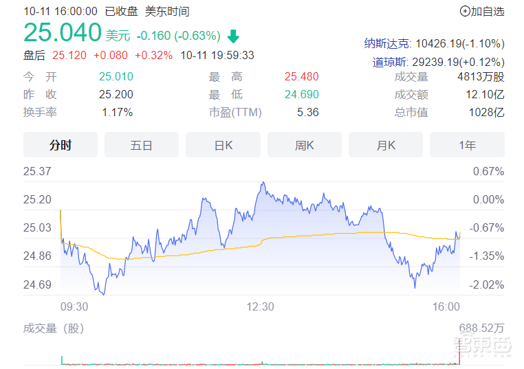 英特尔巨震!传将裁员数千人