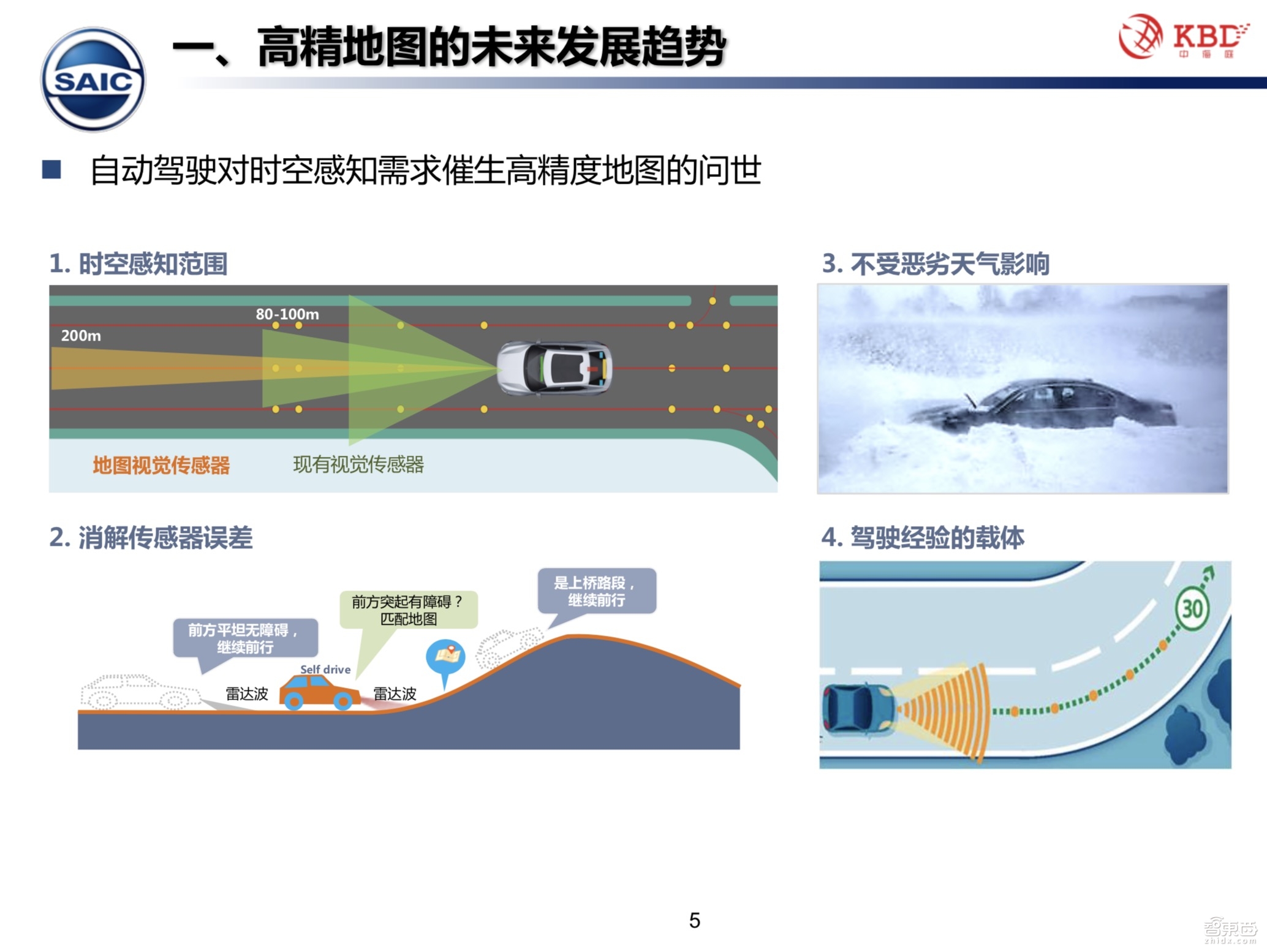 【PPT下载】众包模式下的高精地图测绘技术该何去何从？中海庭常务副总经理罗跃军给出了答案！