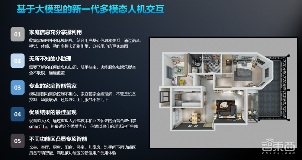 聆思科技徐燕松：生成式大模型潮流下，智能家居端側智能化涌現(xiàn)變革