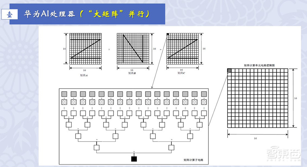 上海交大梁曉峣：瘋狂的大模型時(shí)代，開(kāi)源GPGPU平臺(tái)為國(guó)產(chǎn)AI芯片企業(yè)謀出路丨GACS 2023