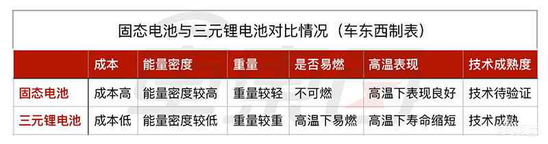 固态电池风口已至！全球车企疯狂涌入，丰田宝马都上船了