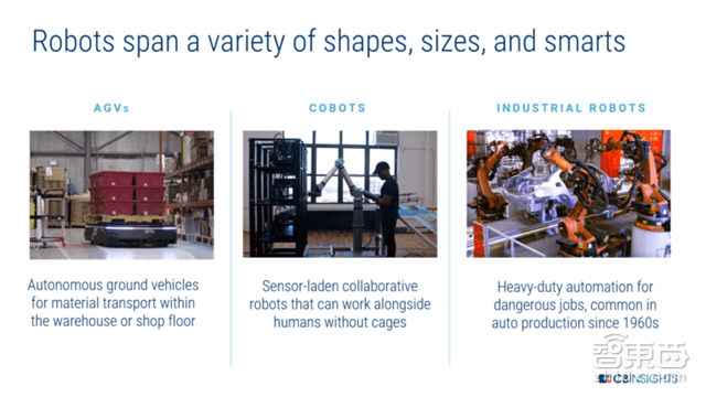 把工业机器人放出笼子!起底百亿美元协作机器人市场【附下载】| 智东西内参
