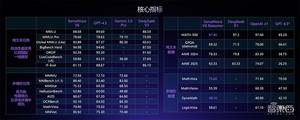 商汤甩出具身智能大招!最强多模态大模型登场,给机器人装上大脑和眼睛