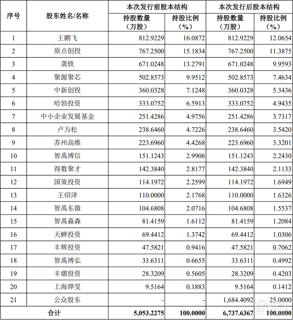充电桩芯片第一股！东微半导登陆科创板，市值近百亿元