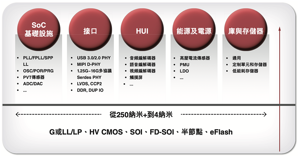 国内最大半导体IP龙头冲刺港交所！市值千亿，GPU IP出货量超20亿