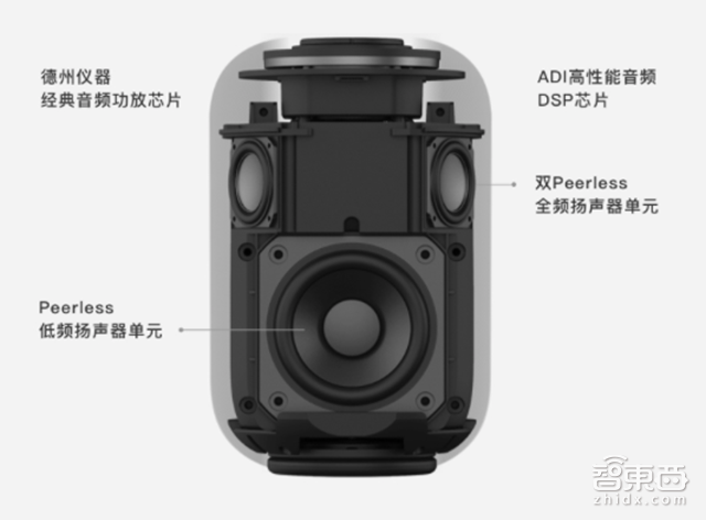 起底网易智能音箱:丁磊和雷军走了条不一样的路