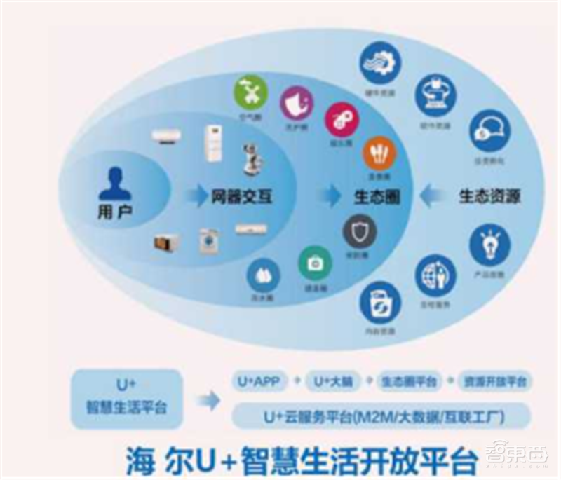 疫情后的经济红利!15个新行业,百页报告看懂新时代数字经济【附下载】| 智东西内参