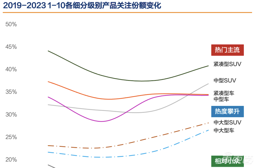 华为小米车圈首战开打！雷军称SU7 50万内无对手，十大车企激战纯电轿车
