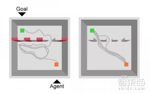 路痴福音!人工智能已能模拟“认路细胞”