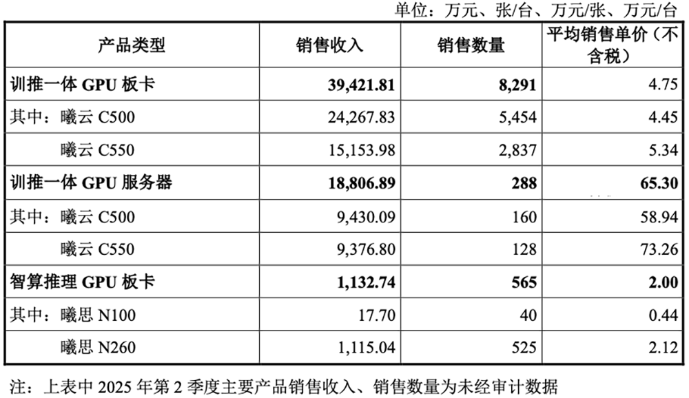 国产GPU龙头回应一切!