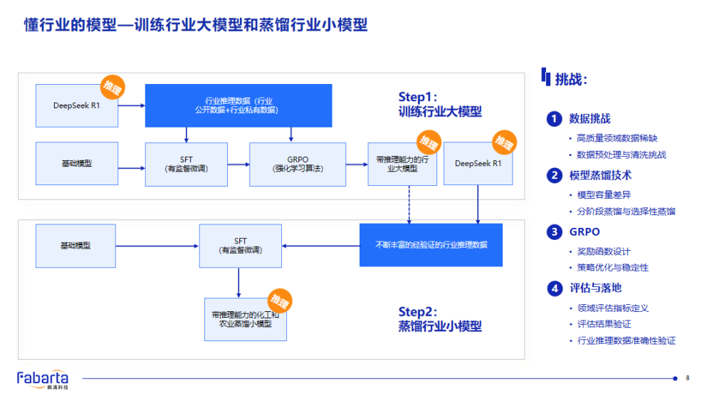 枫清科技高雪峰:从生成式智能到决策智能,AI如何真正赋能产业?丨GenAICon 2025