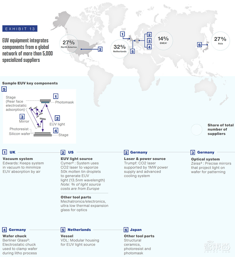 美国SIA最新报告：未来十年，中国将成全球“芯片工厂”