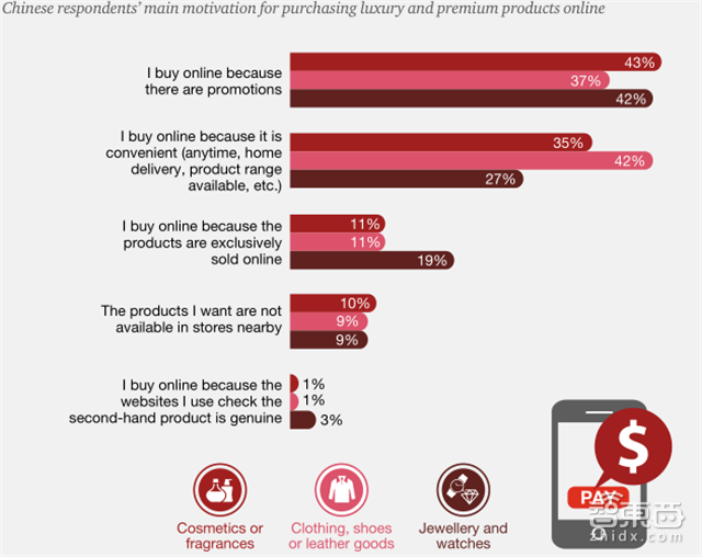 普华永道重磅报告:新零售时代九大趋势【附下载】| 智东西内参
