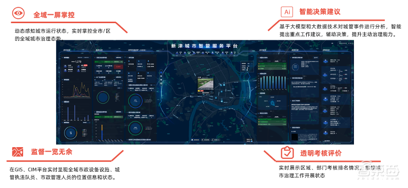 中国县域城市治理新样板:成都新津AI城管已上岗