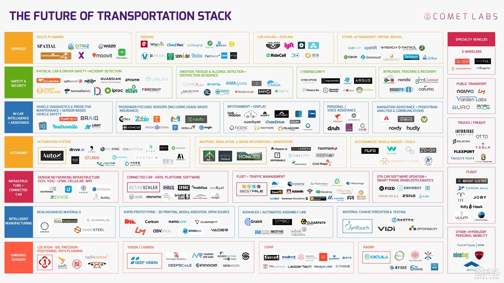 汽车大革命到来 这10家创业公司可能会改变世界