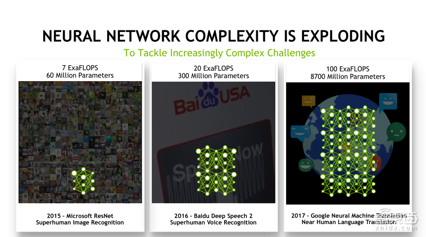 NVIDIA高级系统架构师易成: DGX-2如何驱动智能监控革命【PPT下载】