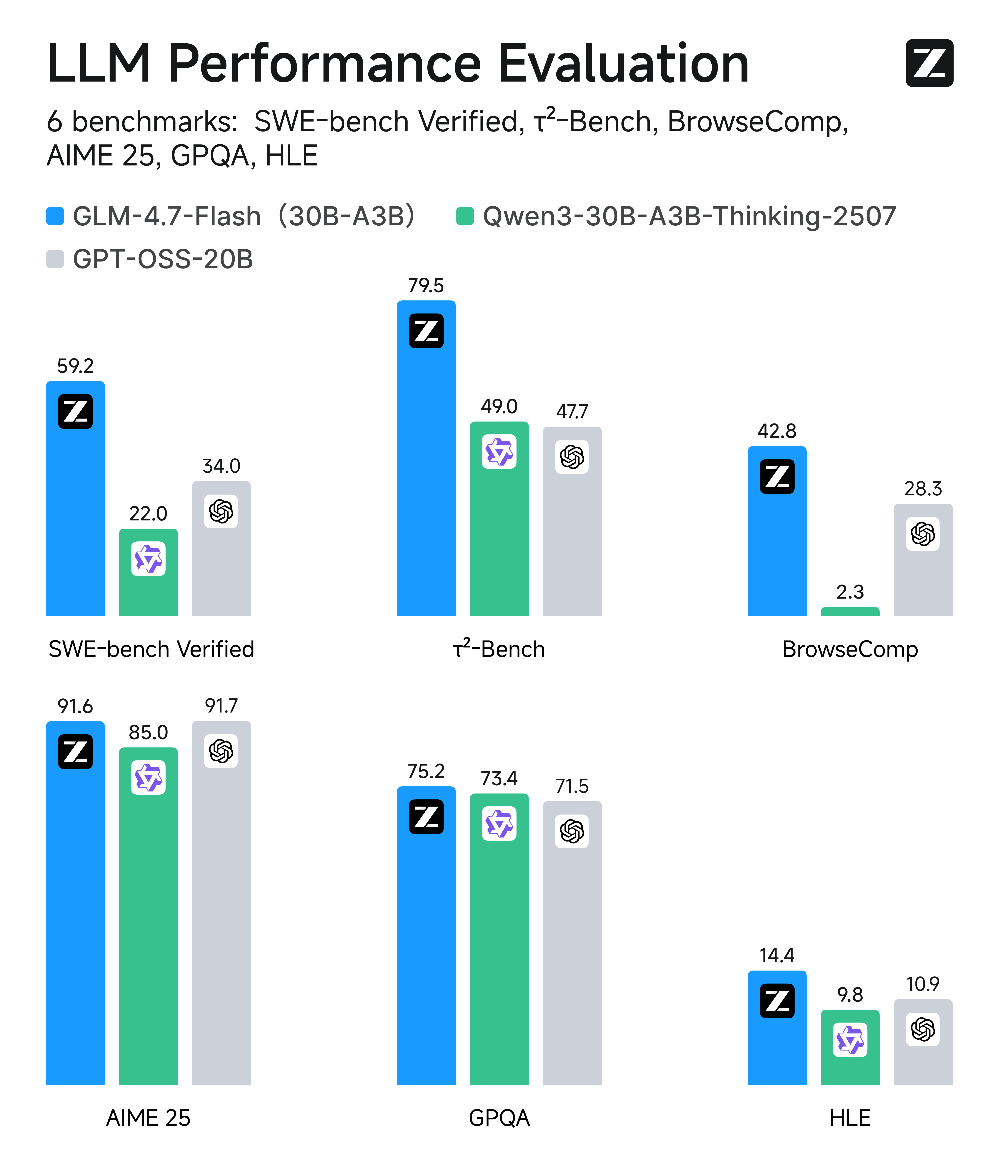 完全免费！国产3B激活参数碾压20B对手，编码创作全自动